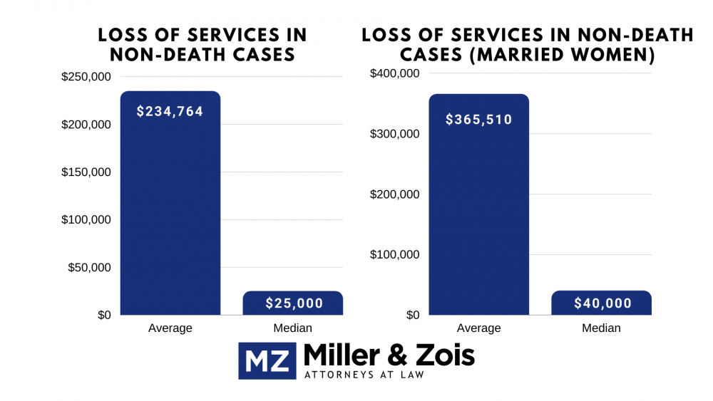 loss-of-service-damages-in-maryland-maryland-lawyer-blog