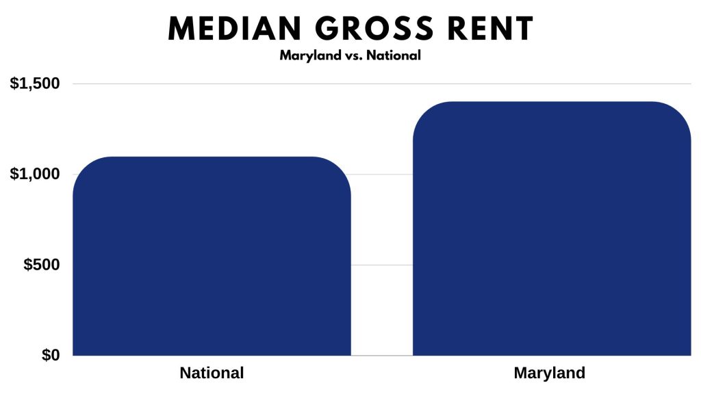 Maryland Security Deposit Law — Maryland Lawyer Blog